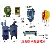 風掃烘干設(shè)備
